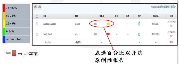 turnitin论文查重指引-水点网